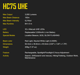 Nitecore HC75UHE E-Focus High Output Work Lamp - 3000 Lumens | 192 Metres | USB-C | 21700