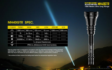 Nitecore Multitask Hybrid Series MH40GTR Flashlight