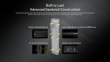 Nitecore UHi Ultra Slim Tactical EDC Flashlight, 3100 Lumens (EDC27UHI)